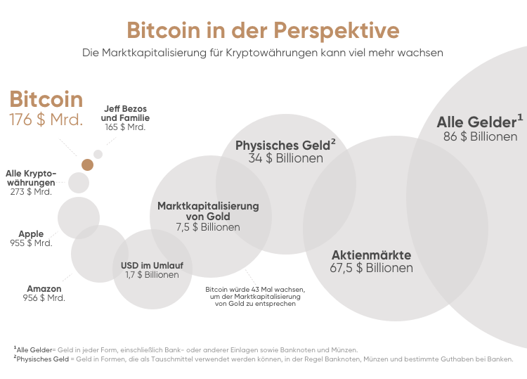 wie funktionieren kryptowährungen